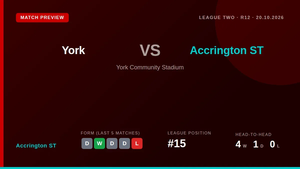 Accrington Stanley visit York City on Tuesday for their first League Two meeting in over a decade, with John Coleman's...