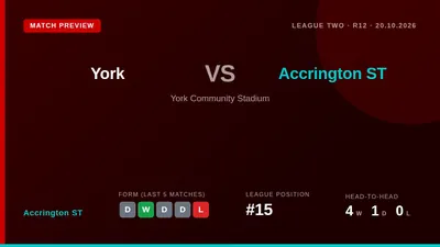 Accrington Stanley visit York City on Tuesday for their first League Two meeting in over a decade, with John Coleman's...
