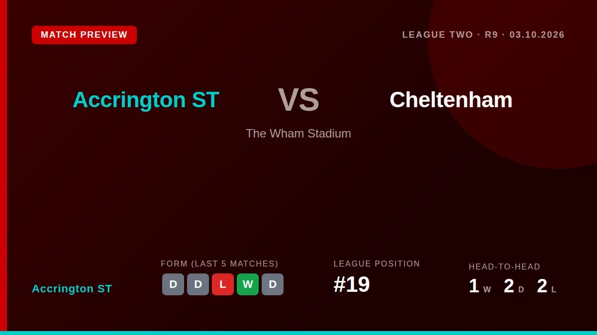 Accrington ST, 19th in League Two, face a tough test at home against second-placed Cheltenham Town this Saturday at The...